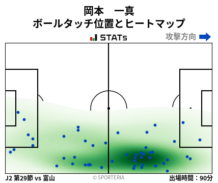 ヒートマップ - 岡本　一真