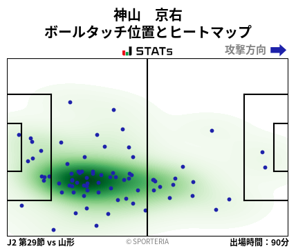 ヒートマップ - 神山　京右