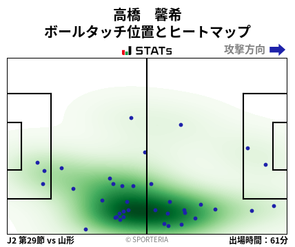 ヒートマップ - 高橋　馨希