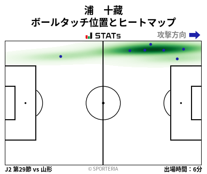 ヒートマップ - 浦　十藏