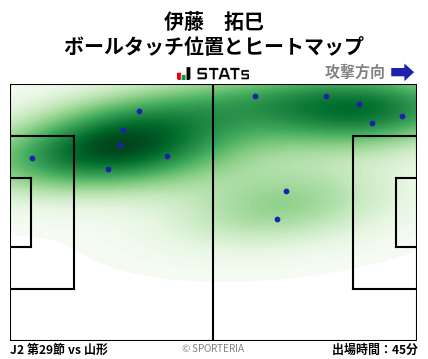 ヒートマップ - 伊藤　拓巳