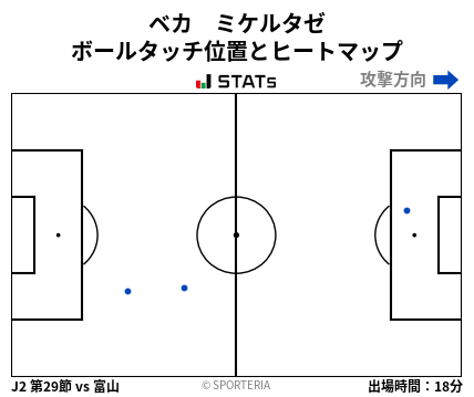 ヒートマップ - ベカ　ミケルタゼ
