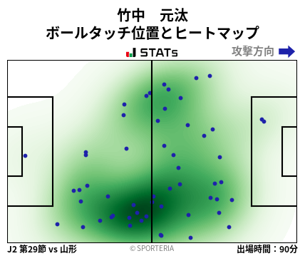 ヒートマップ - 竹中　元汰