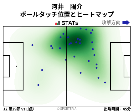 ヒートマップ - 河井　陽介