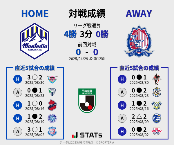 前節までの対戦成績