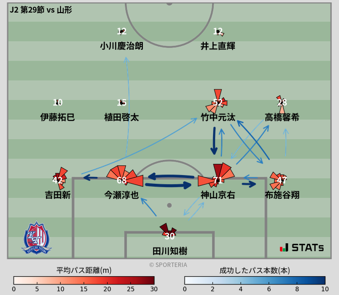 パスソナー・パスネットワーク