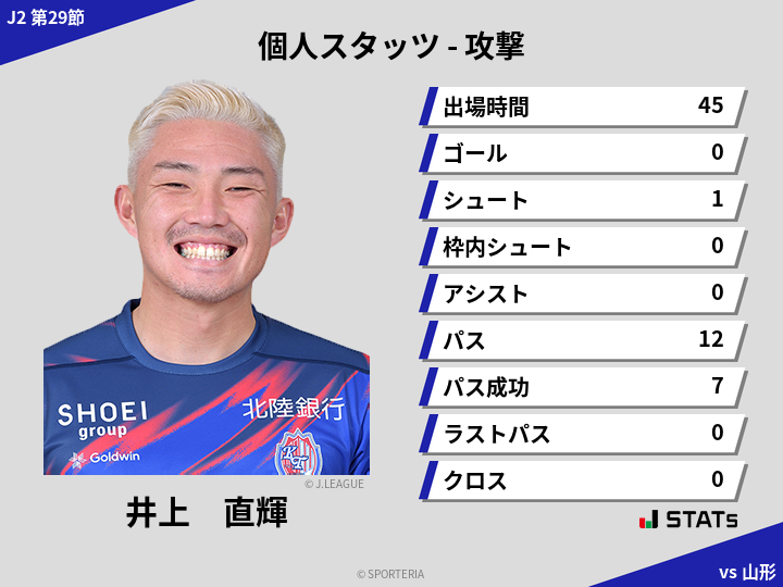 攻撃スタッツ - 井上　直輝