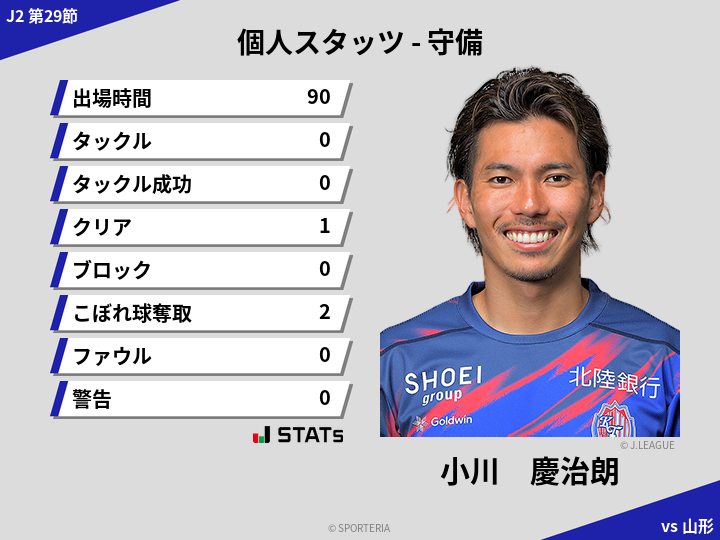守備スタッツ - 小川　慶治朗