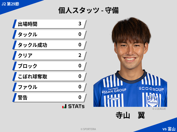 守備スタッツ - 寺山　翼