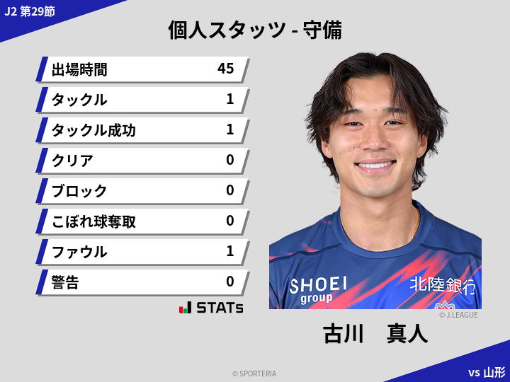 守備スタッツ - 古川　真人