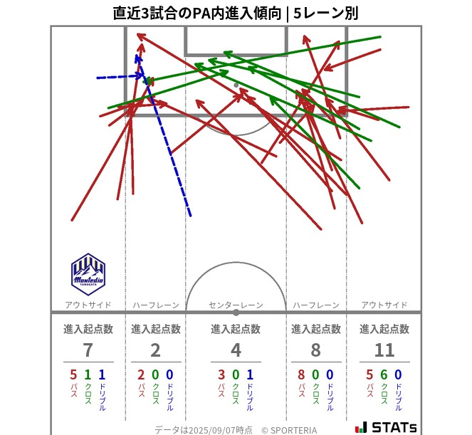 PA内への進入傾向