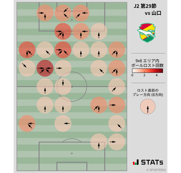 ボールロスト位置