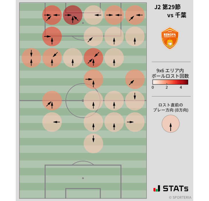 ボールロスト位置