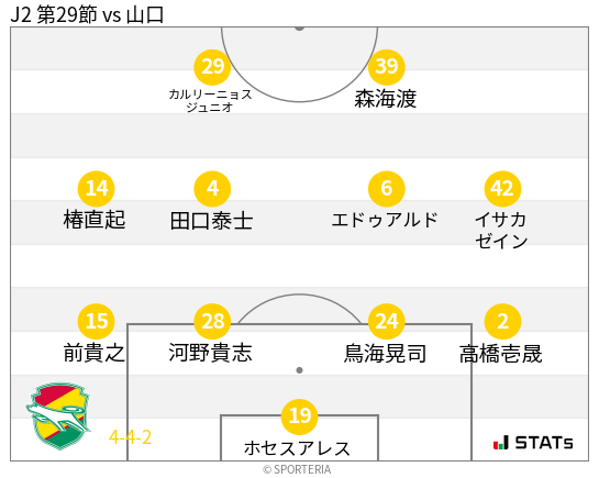 フォーメーション図
