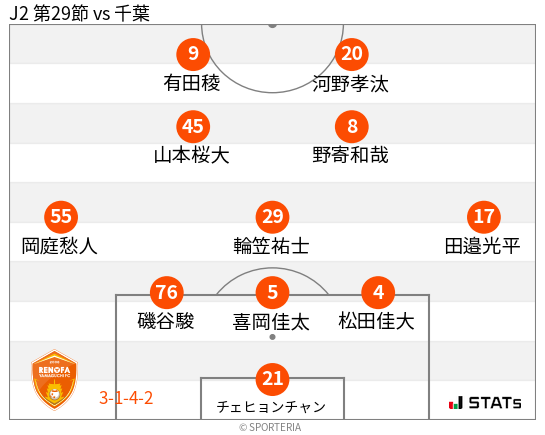 フォーメーション図