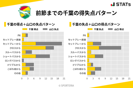 得失点パターン