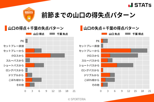 得失点パターン