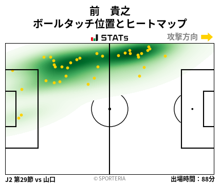 ヒートマップ - 前　貴之