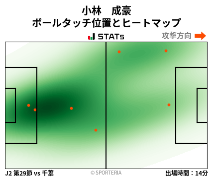 ヒートマップ - 小林　成豪
