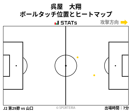 ヒートマップ - 呉屋　大翔