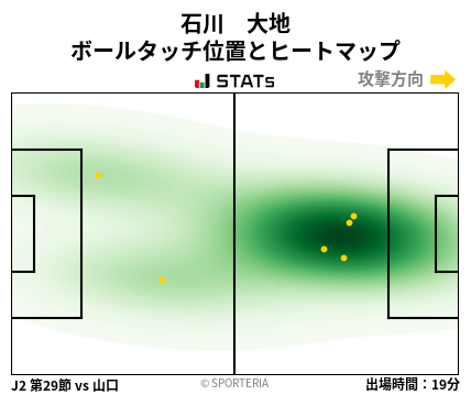 ヒートマップ - 石川　大地