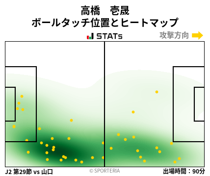 ヒートマップ - 高橋　壱晟