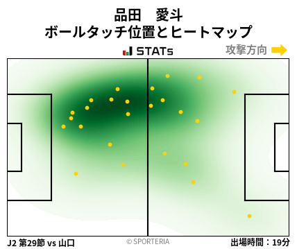ヒートマップ - 品田　愛斗