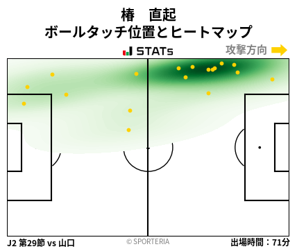 ヒートマップ - 椿　直起