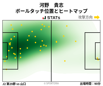 ヒートマップ - 河野　貴志