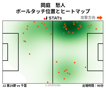 ヒートマップ - 岡庭　愁人