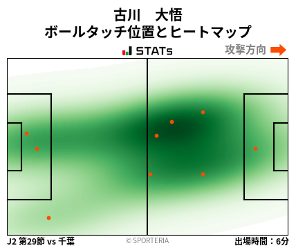 ヒートマップ - 古川　大悟