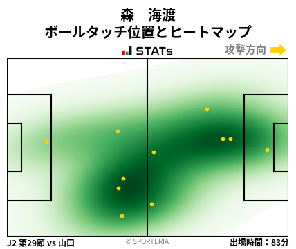 ヒートマップ - 森　海渡