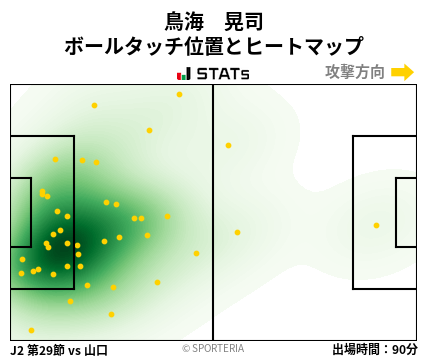 ヒートマップ - 鳥海　晃司