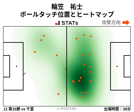 ヒートマップ - 輪笠　祐士