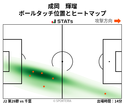 ヒートマップ - 成岡　輝瑠