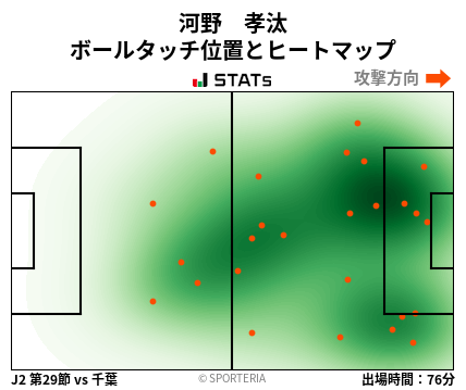 ヒートマップ - 河野　孝汰