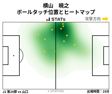 ヒートマップ - 横山　暁之