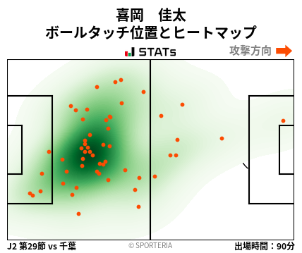 ヒートマップ - 喜岡　佳太