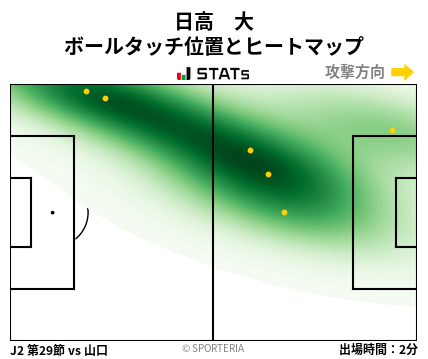 ヒートマップ - 日高　大