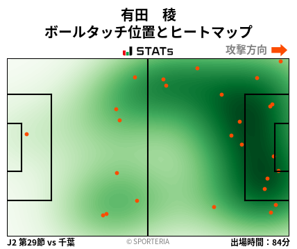 ヒートマップ - 有田　稜