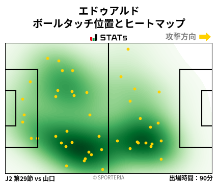 ヒートマップ - エドゥアルド