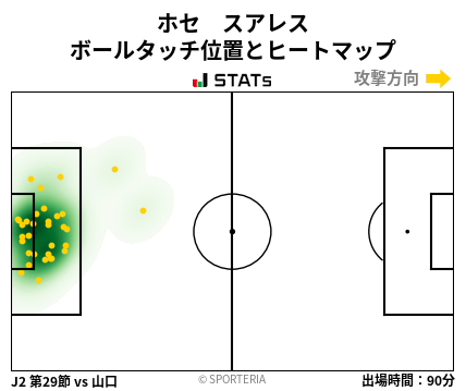 ヒートマップ - ホセ　スアレス