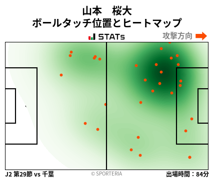 ヒートマップ - 山本　桜大