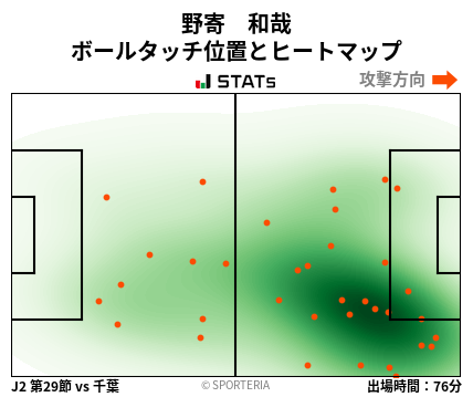 ヒートマップ - 野寄　和哉