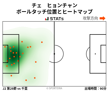 ヒートマップ - チェ　ヒョンチャン