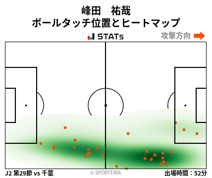 ヒートマップ - 峰田　祐哉