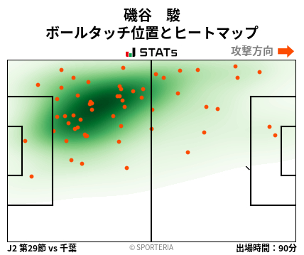ヒートマップ - 磯谷　駿