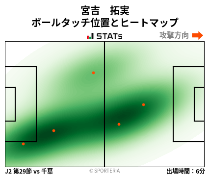 ヒートマップ - 宮吉　拓実