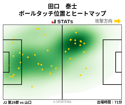 ヒートマップ - 田口　泰士