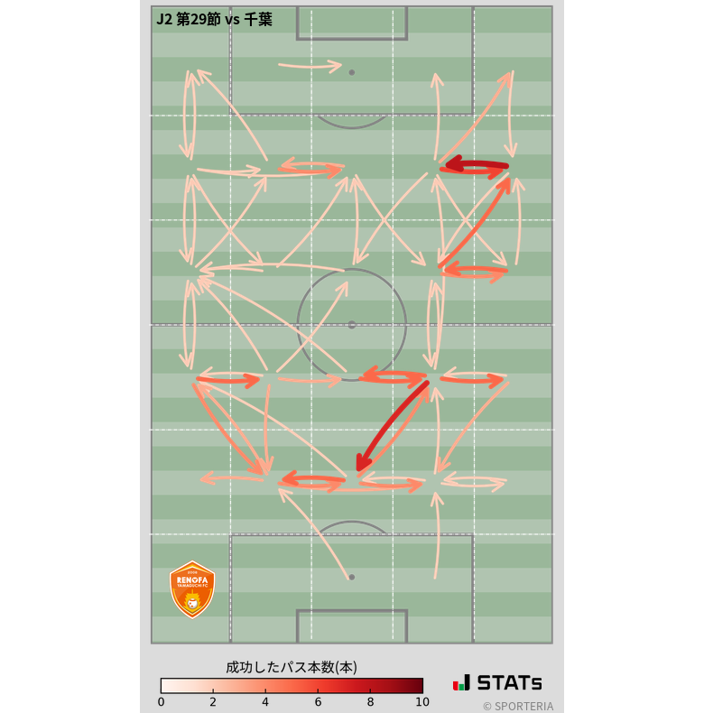 エリア間パス図